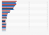 Bevölkerung in Deutschland nach Besuch verschiedener Freizeitparks in den letzten 2 Jahren von 2016 bis 2019 (Personen in Millionen)