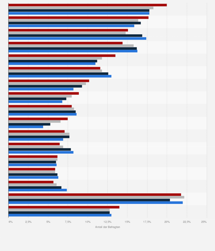 Statistik: Ranking der beliebtesten Marken von (Schmerz-)Mittel (Verwendung in den letzten 12 Monaten) in Deutschland in den Jahren 2018 bis 2021