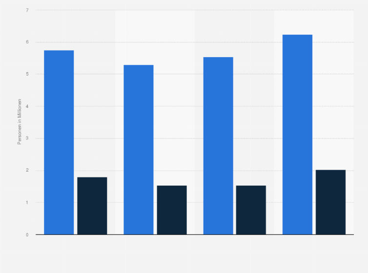 Statistik: Bevölkerung in Deutschland nach Kaufabsicht für eine Brille ohne Korrektur einer Sehschwäche von 2015 bis 2018 (in Millionen)