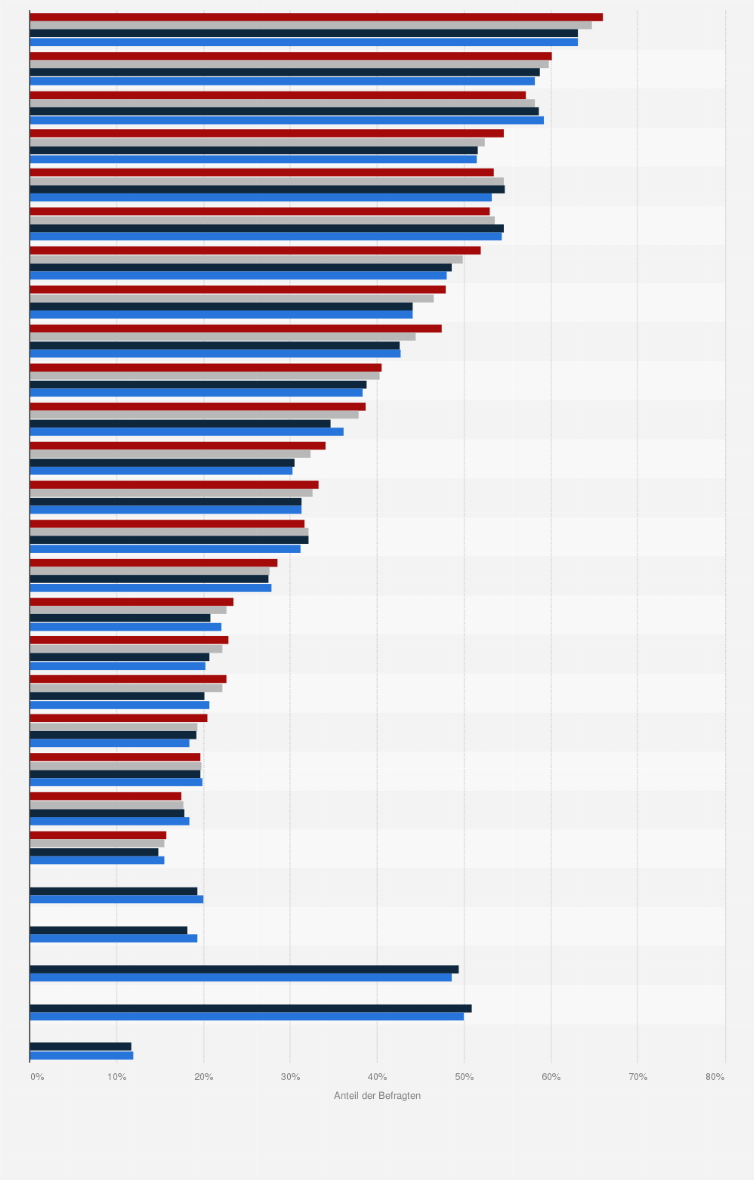 Download Ueberkonsum Free