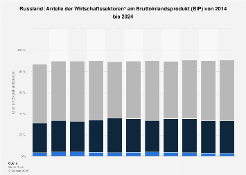 de.statista.com