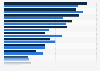 Jugendliche - Tätigkeiten im Internet in Deutschland 2010