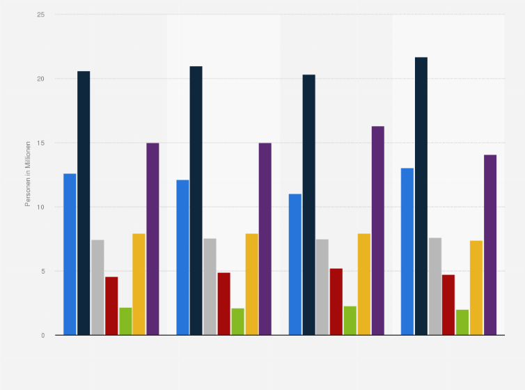 Statistik: Bevölkerung in Deutschland nach Häufigkeit des Lesens von Prospekten und Beilagen aus kostenlosen Anzeigenblättern von 2018 bis 2021 (Personen in Millionen)