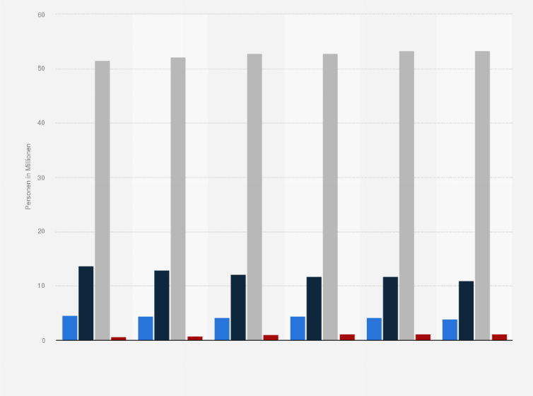 Statistik: Anzahl der Personen in Deutschland mit geplanter Anschaffung von Einzelmöbeln in den nächsten 2 Jahren von 2010 bis 2015 (in Millionen)