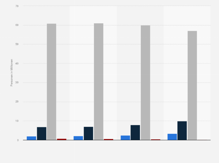 Statistik: Anzahl der Personen in Deutschland mit geplanter Anschaffung von Esszimmermöbeln in den nächsten 2 Jahren von 2018 bis 2021 (in Millionen)