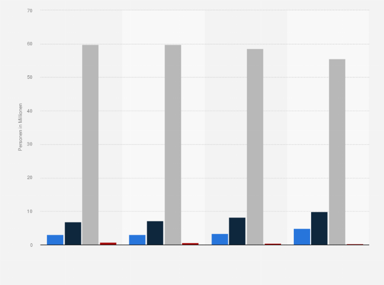 Statistik: Anzahl der Personen in Deutschland mit geplanter Anschaffung von Schlafzimmermöbeln in den nächsten 2 Jahren von 2018 bis 2021 (in Millionen)