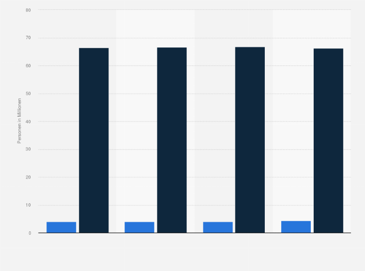 Statistik: Anzahl der Personen in Deutschland, die einen Bau oder Kauf eines Hauses oder einer Eigentumswohnung in den nächsten 2 Jahren geplant haben, von 2018 bis 2021 (in Millionen)