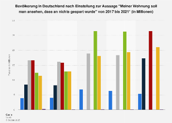 Anzahl der Einpersonenhaushalte in Deutschland von 1991 bis 2017 (in 1.000)