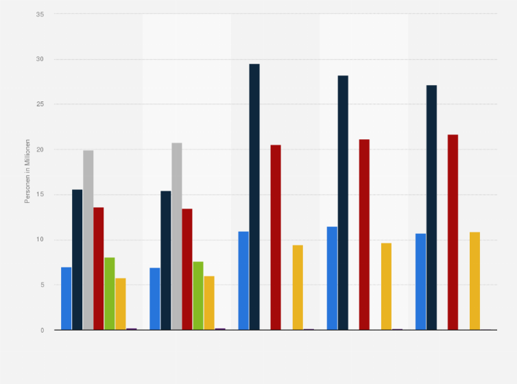Statistik: Bevölkerung in Deutschland nach Einstellung zur Aussage "Ein Markenartikel muss einfach etwas teurer sein, die Qualität ist auch besser" von 2017 bis 2021 (in Millionen)