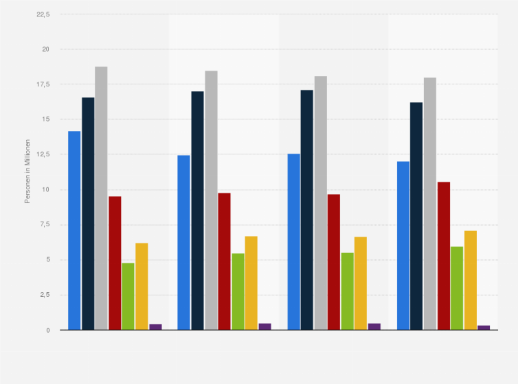 Statistik: Bevölkerung in Deutschland nach Einstellung zur Aussage "Ich bevorzuge bei Wasch- und Reinigungsmitteln milde, schonende Produkte" von 2010 bis 2013 (in Millionen)