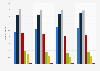 Umfrage in Deutschland zur Wichtigkeit von Sauberkeit im Haushalt bis 2013