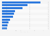 Beliebteste Online-Shops nach Anzahl der Facebook-Fans in Deutschland 2018