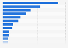 Social Media-Reichweite deutscher Printmedien im Januar 2011