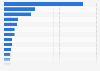 Ranking der Länder nach Anzahl der Internetnutzer 2014