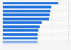 Meistbesuchte Webseiten nach Anzahl der Unique Visitors in den USA 2019