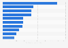 Publisher nach Anzahl der Online Display Anzeigen in Deutschland 2010