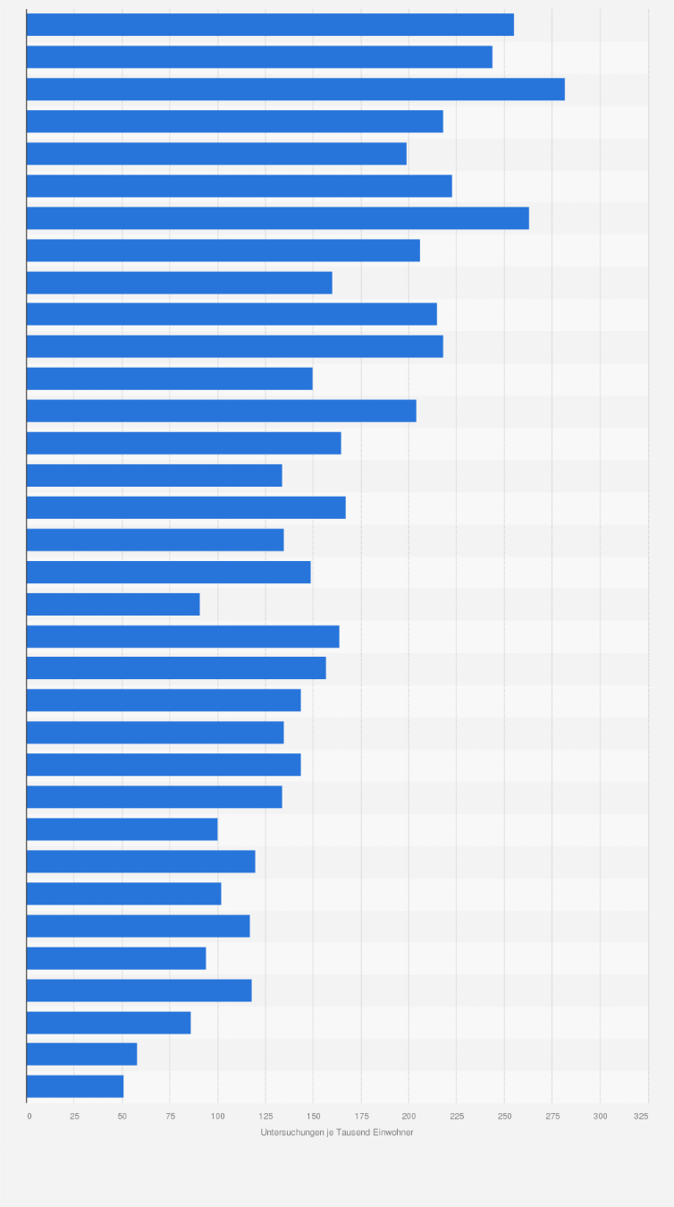 Statistik: Anzahl der Computertomographie-Untersuchungen (CT) in ausgewählten OECD-Ländern im Jahr 2021 (je 1.000 Einwohner)