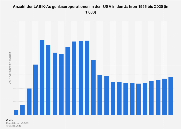Singles in deutschland 2020 anzahl