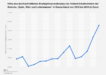 Wett Statistiken Wett Statistiken