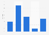 Meinung zum besonderen Informationsangebot von Blogs