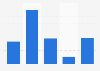 Zustimmung zur Bedeutsamkeit von Blogs für die Meinungsbildung 2008
