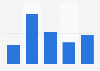Blogs als ergänzende Informationsquelle bei interessanten Themen 2008