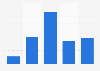 Sprache in Blogs erschwert oft Verständnis 2008