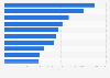 Boxoffice: Die Top 10 deutscher Filme im Jahr 2010
