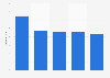 Immobilienfonds mit 5 Jahre Performance