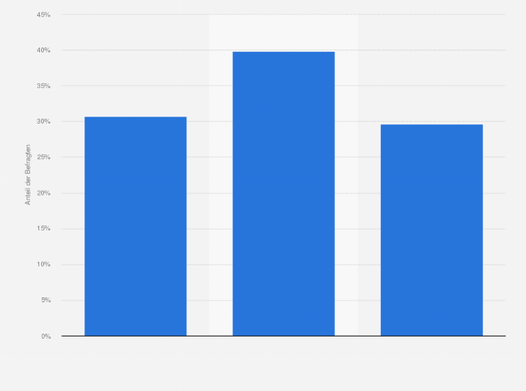 Statistik: Verteilung der mobilen Internetnutzer nach Altersgruppen in Deutschland im Januar 2017