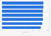 Video streaming customer satisfaction index United States 2025-2026, by device used