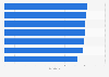 Audio streaming service satisfaction United States 2026