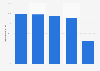 Dependency rate on energy imports in Germany in 2024, by source