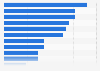Share of digital health companies who reported they were prioritizing and investing in the following emerging technologies in the European Union as of 2025