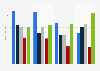 Screen time by devices U.S. 2026, by generation