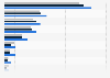 Usage of social media platforms among children in Australia in 2026, by platform