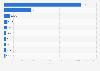 Top countries in second-hand toy and hobby e-commerce market revenue in 2026 (in million U.S. dollars)