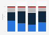 Responses to not being able to skip online video ads in the U.S. 2026, by generation