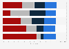 Using Substack United States 2026, by generation