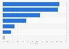 Leading IT priorities of businesses over the next 12 to 18 months in the United States in 2026