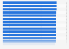 Life expectancy in OECD countries 2024