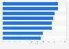 Opinion on physical AI-based robotics according to developers worldwide 2026