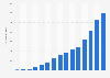 Number of public library e-books in the U.S. FY 2009-2024