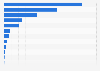 Countries with the largest number of active-duty United States military personnel as of March 31, 2026