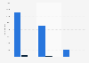 Average number of interactions on short videos on TikTok, Instagram, and Youtube 2026