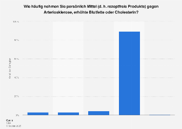 Kennenlernen internet statistik