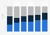 Generelle Einstellung zum Thema Cloud Computing in Deutschland bis 2016