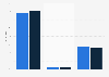 Private vs. berufliche Nutzung von sozialen Netzwerken in Deutschland 2013 und 2015
