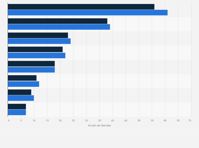Statistik: Anzahl der Betriebe in der deutschen Keramikindustrie nach ausgewählten Segmenten in den Jahren 2023 und 2024