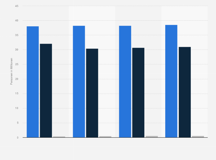 Statistik: Bevölkerung in Deutschland nach Empfang von Fernsehprogrammen über einen Kabelanschluss von 2014 bis 2017 (Personen in Millionen)